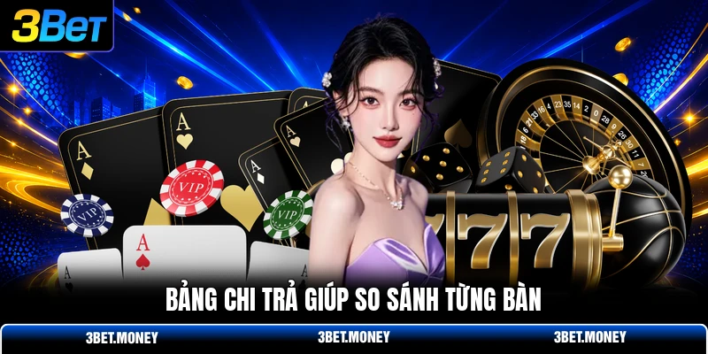 Bảng chi trả giúp so sánh từng bàn