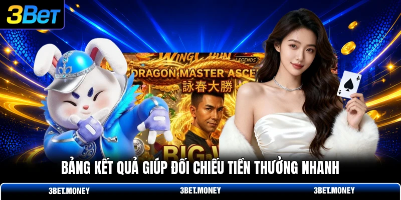 Bảng kết quả giúp đối chiếu tiền thưởng nhanh