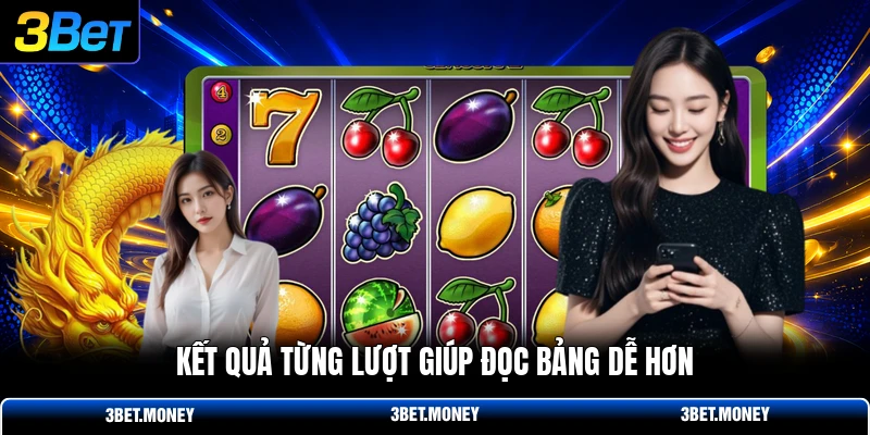 Kết quả từng lượt giúp đọc bảng dễ hơn